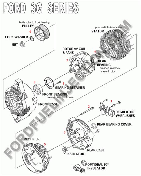 3G alternator question - Ford Truck Enthusiasts Forums