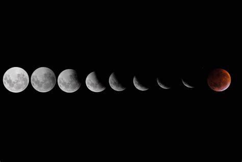 A Guide to Understanding the Phases of the Moon - Night Sky Blog