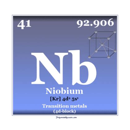 Niobium - Element, Symbol, Facts, Properties, Uses