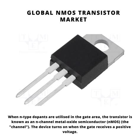 Global NMOS Transistor Market 2024-2030