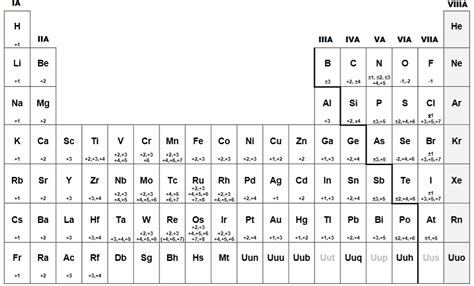 GRADO 10 QUIMICA: TERCERA GUÍA DE QUÍMICA GRADO DÉCIMO