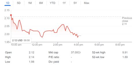 These 7 Penny Stocks Worth Investing & set to EXPLODE in 2024