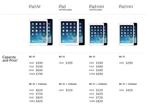 What's the difference between iPads? | iMore