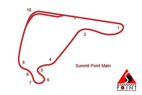 Summit Point Motorsports Park - Marshals Guide