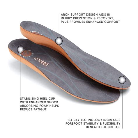 Orthaheel Relief Full Length-21 RF Insoles