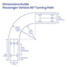 Figure showing a typical layout for private drive turning facilities ...