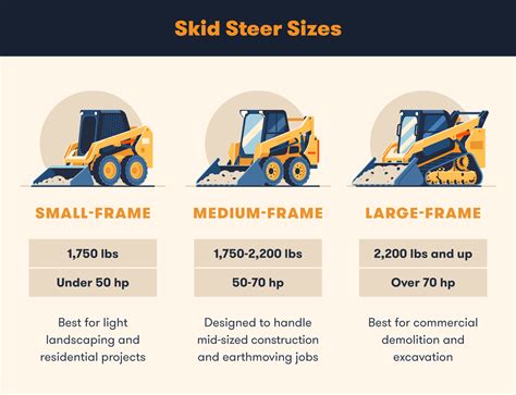 Skid Steer Size Charts - BigRentz