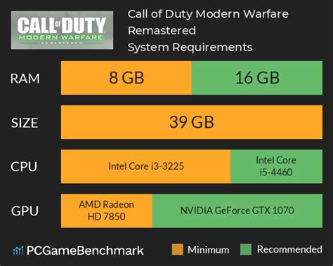 Call of Duty Modern Warfare Remastered System Requirements - Can I Run It? - PCGameBenchmark