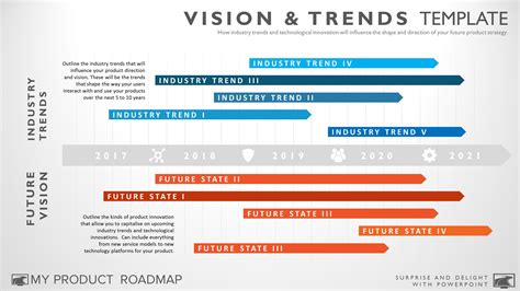 24+ 5 Year Strategic Business Plan Template | DocTemplates