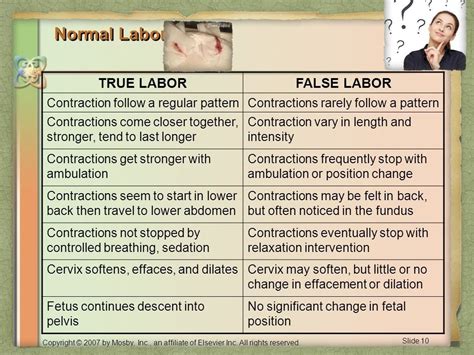 Normal labour management Dr Sneha Rajiv Labour is