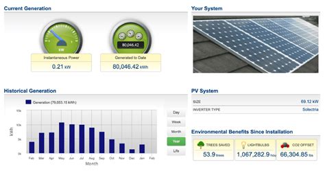 Energy Management Committee | Winchester, MA - Official Website