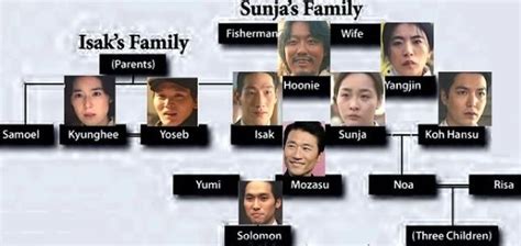 Pachinko Family Tree