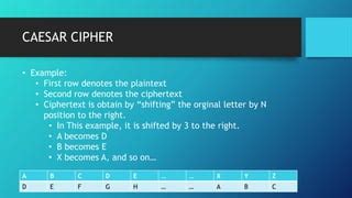 Caesar cipher | PPT