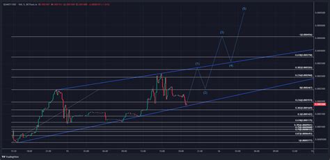 QUAKEY/USD - RAY - DEXTOOLS.IO Chart Image — TradingView