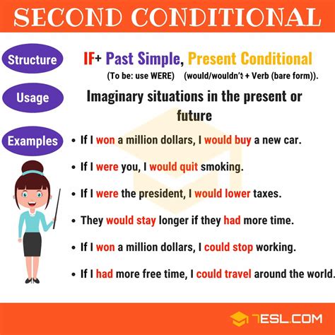 The Second Conditional: Conditional Sentences Type 2 Usage & Examples • 7ESL