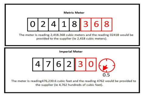 Gas meter readings and bill calculation - Detailed guidance - GOV.UK