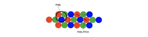 Was ist ein Pixel-Pitch bei LED-Displays | Visual Led