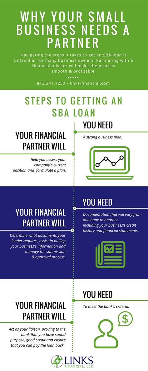 SBA Loan Requirements | How To Get An SBA Loan