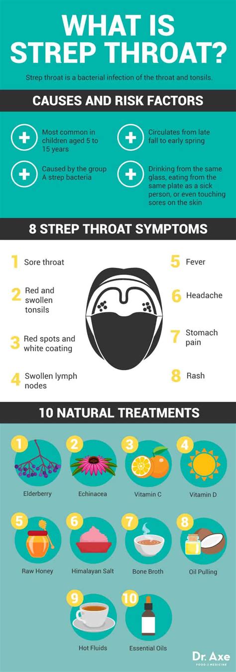 Strep Throat Symptoms, Causes & Natural Treatments - Dr. Axe