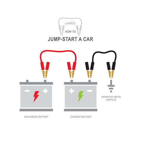 How To Disconnect Car Battery Diagram