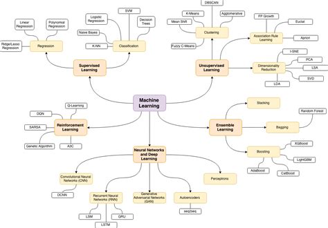 GitHub - trekhleb/homemade-machine-learning: 🤖 Python examples of ...