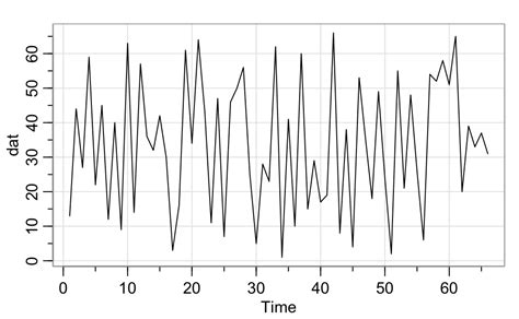 stationarity - Time Series Stationary or Not - Cross Validated