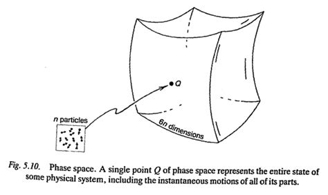 Phase Space [The Physics Travel Guide]