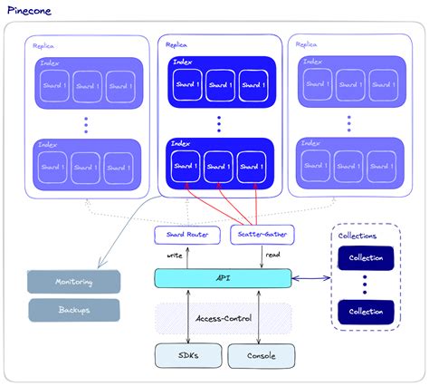 What is a Vector Database & How Does it Work? Use Cases + Examples ...