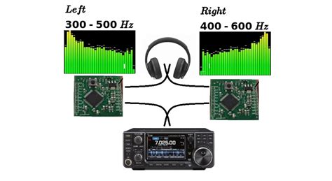 CW SPATIAL HEADPHONES – YO8RXP