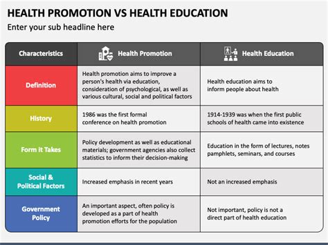 Health Promotion Vs Health Education PowerPoint and Google Slides Template