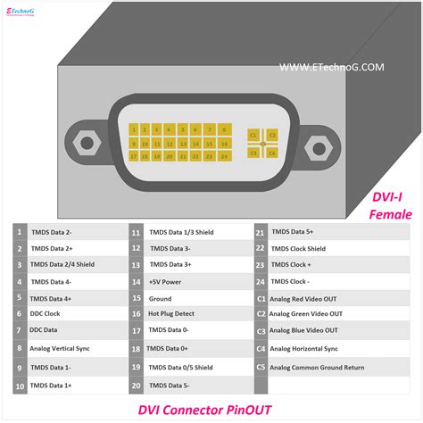 Hdmi Pinout Diagram