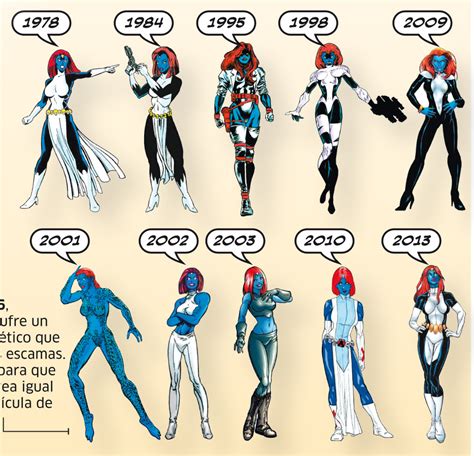 Mystique over the years [x-post from /r/Mystique] ♥ : Marvel Mystique Comic, Mystique Art ...