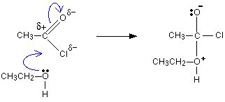 reaction between acyl chlorides and alcohols - addition / elimination