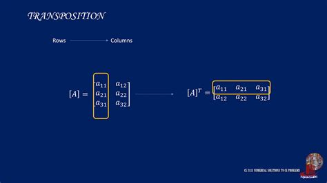 MATRIX ALGEBRA - OPERATIONS OF MATRICES - YouTube