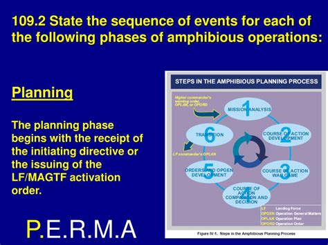 PPT - 109 AMPHIBIOUS OPERATIONS FUNDAMENTALS PowerPoint Presentation ...