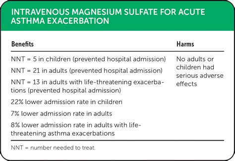 Magnesium Sulfate Asthma Pediatric Dose at James Proffitt blog