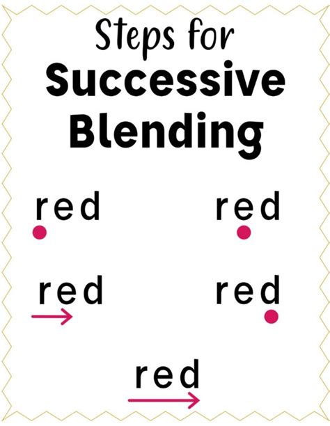 Successive Blending: A Phoneme Blending Strategy - Tales from Outside the Classroom