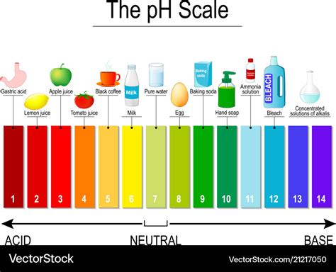 Universal Indicator Ph Color Chart