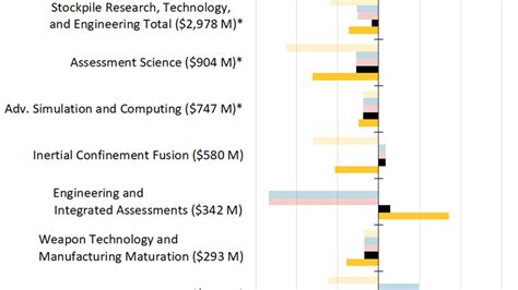 NNSA Budget: FY22 Outcomes and FY23 Request - AIP.ORG