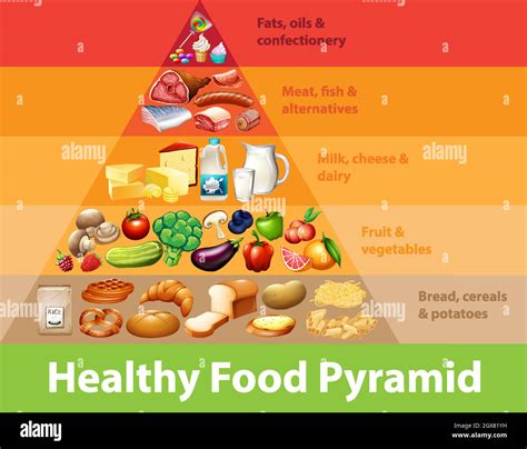 Healthy food pyramid chart Stock Vector Image & Art - Alamy