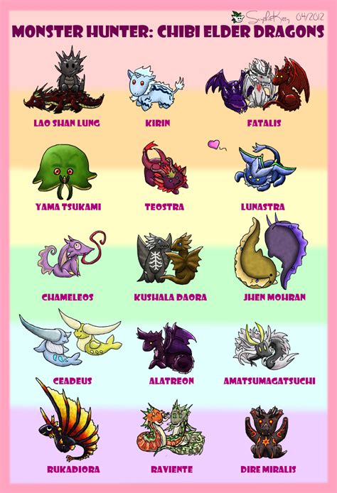 Monster Hunter: Chibi Elder Dragons by ScythicKitty on DeviantArt