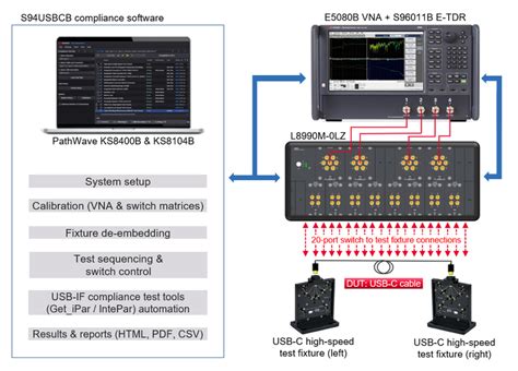 Power Up Your Knowledge: How to Test USB-C Cable Like a Pro