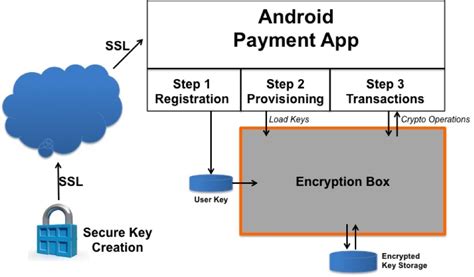 How to Enhance Your Cryptographic Key Protection