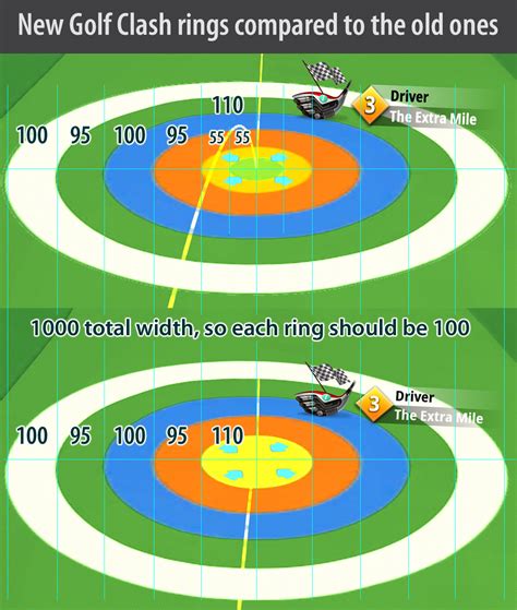 Golf clash wind chart explained - virtnetworking