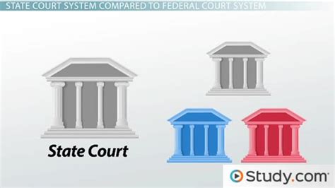 State Court System: Structure & Overview - Video & Lesson Transcript | Study.com