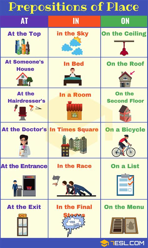 Prepositions Of Place: Definition, List And Useful Examples 802