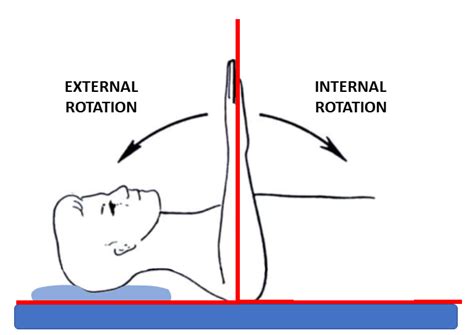 Medial Elbow Pain Signals Need for Total Shoulder Rotation Evaluation