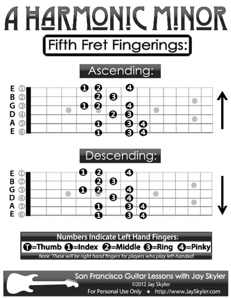 Guitar Fingering Chart- A Harmonic Minor Scale Guitar Patterns by Jay ...