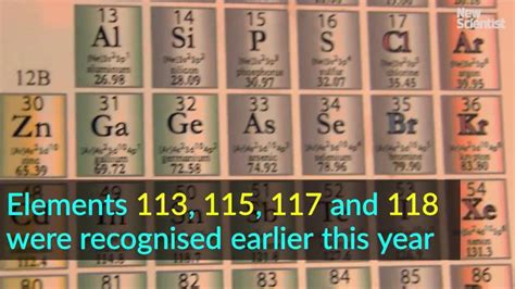 Four New Element Names Will Be Added to the Periodic Table of Elements Pending Review