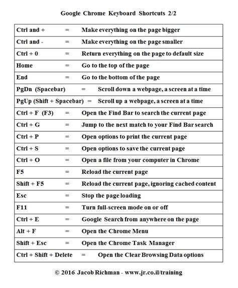 40 Google Chrome Keyboard Shortcuts